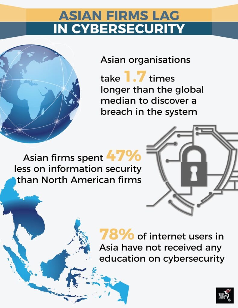 #WorkFromHome and the state of ASEAN cybersecurity