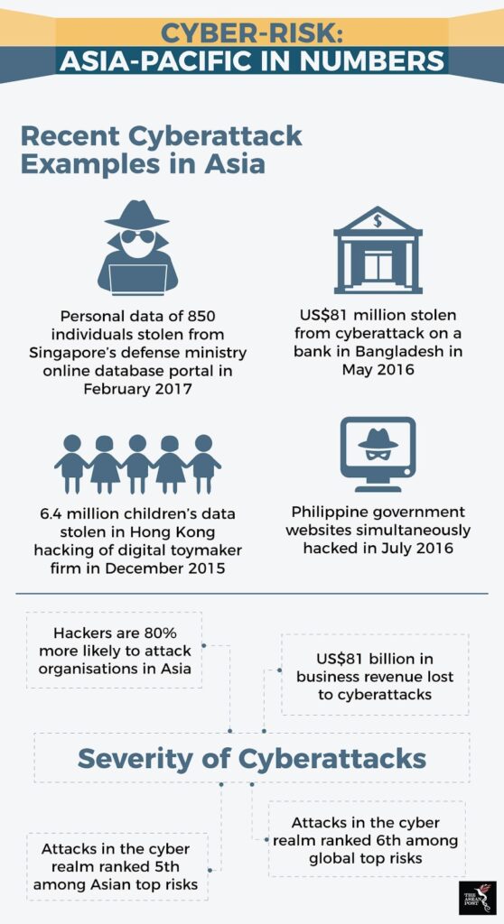 #WorkFromHome and the state of ASEAN cybersecurity