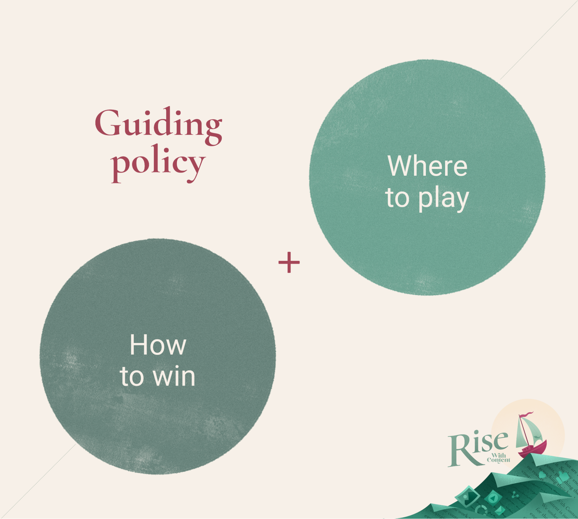 content marketing strategy guiding policy