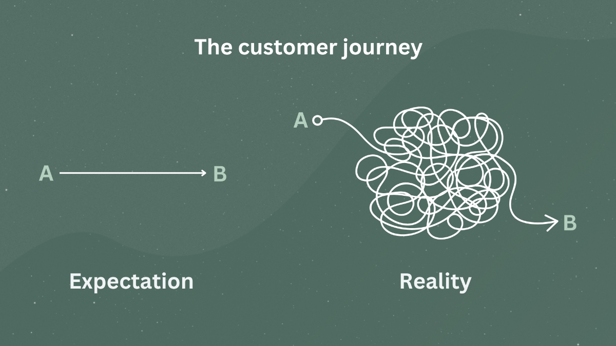 marketing customer journey