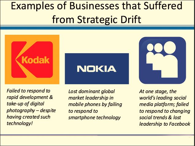 overcome marketing biases strategic drift businesses