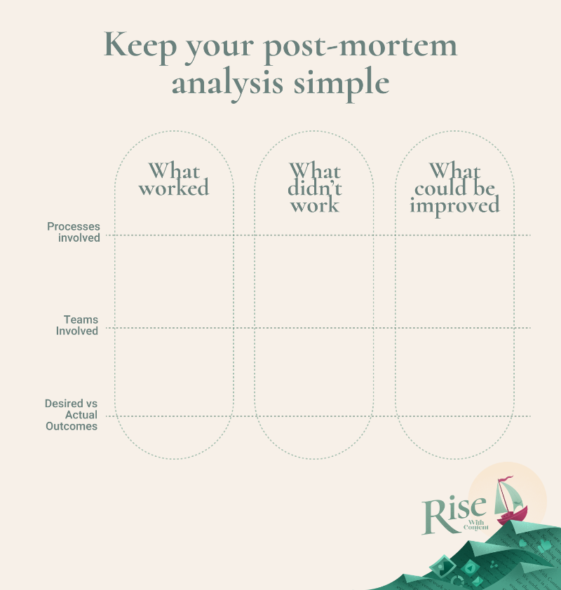 post-mortem analysis