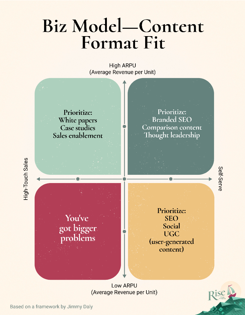 biz model content form fit