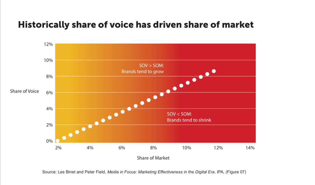 content marketing kpis