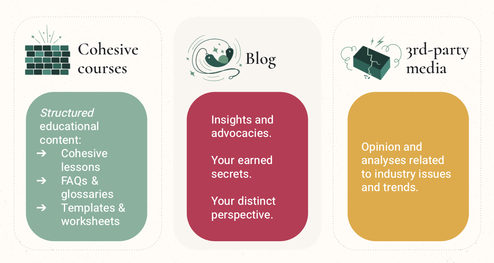 Infographic: With Content's suggestion on where to put educational content
